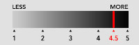 Blackout Rating 4.5
